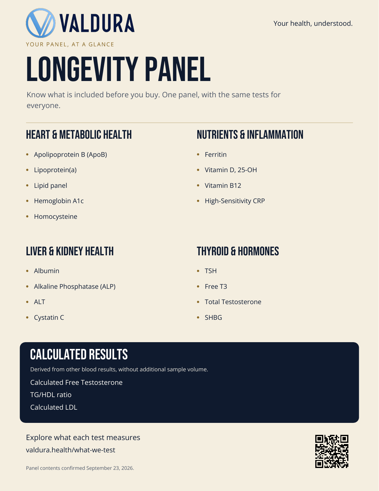 Longevity Panel: included tests and calculated results, grouped by area of health.